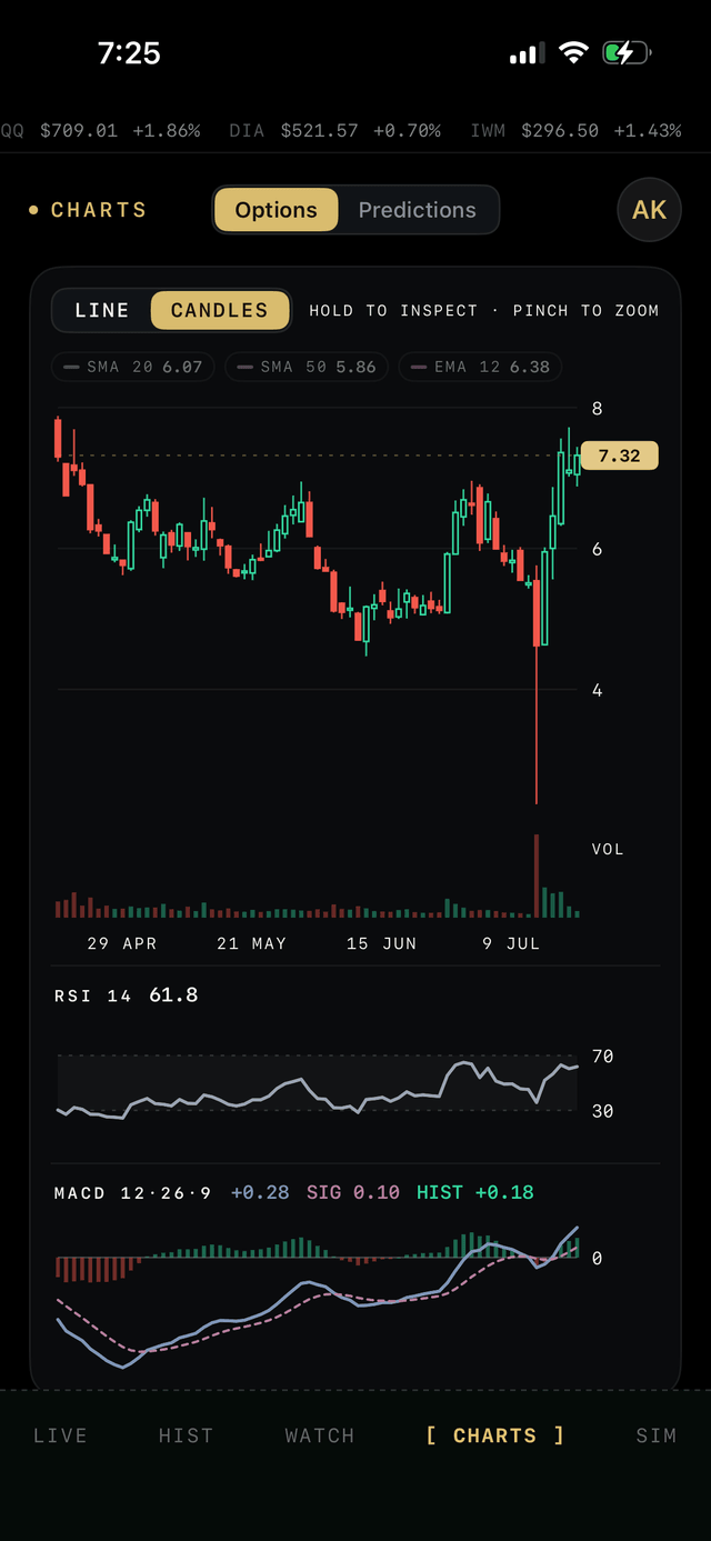 Chart screen with candlesticks, RSI and MACD indicator panels